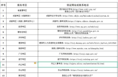 成都财政局会计网(成都财政局会计网电话)