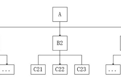 二级建造师考试题库和答案(二级建造师考试试题及答案)