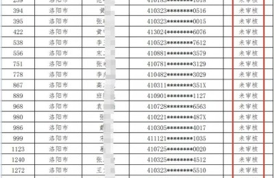 二级建造师考过后资格审查(二级建造师考过后资格审查提交什么资料)