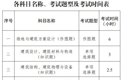 二级建造师中华考试网(中国二级建造师考试网)