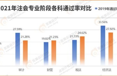 注册会计师考试多少科目(注册会计师考试科目几科)