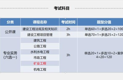 二级建造师厉害么(二级建造师厉害吗?)