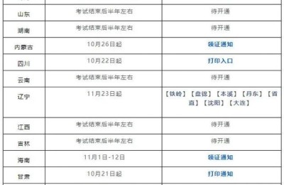 二级建造师证怎么领(二级建造师证怎么领取)