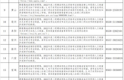 二级建造师现场审核在哪里(二级建造师现场审核地点)