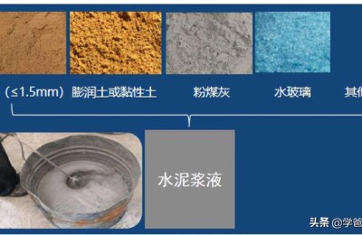 二级建造师砂浆制作(水泥砂浆成型)