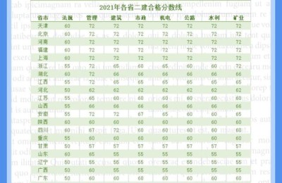 二级建造师2021考题难吗(2021年二级建造师题难吗)