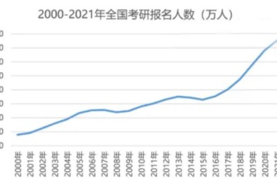 注册会计师各省报名人数(全国注册会计师报名人数)