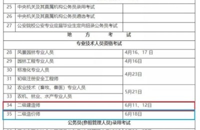 江西二级建造师考试科目(江西二级建造师考试科目多少分及格)