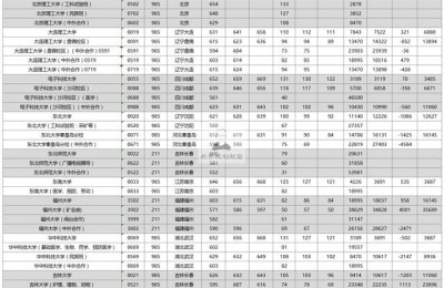 招生代码(招生代码查询系统)