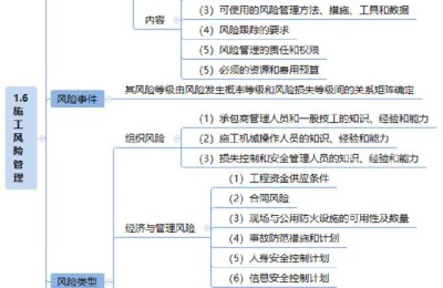 二级建造师课程有哪些(二级建造师课程有哪些课程)