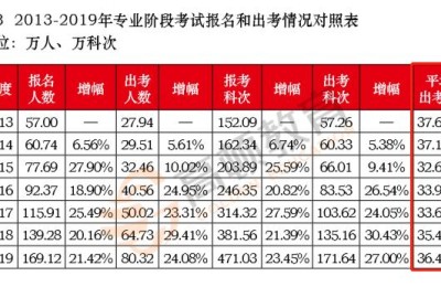 注册会计师好考吗(注册会计师好考吗难度大吗)