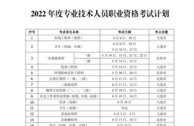 大连二级建造师报名(大连二级建造师报名时间2022)