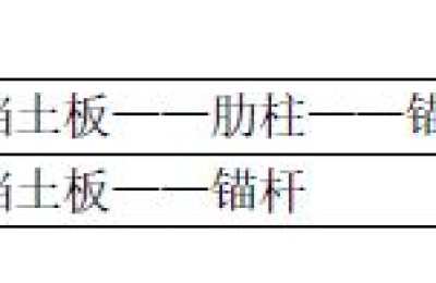 公路二级建造师证(公路工程二级建造师)