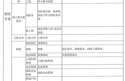 二级建造师一级建造师专业(二级建造师 专业)