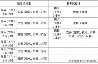 2018二级建造师改革(明年二级建造师改革)