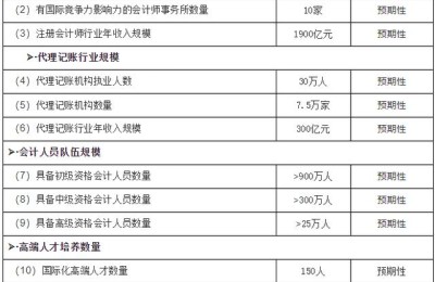 注册会计师会计第十六章(注册会计师会计第十六章 相关分类)