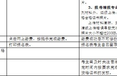 2019二级建造师需求(2020年二级建造师需求)