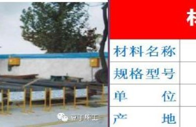 二级建造师自学报告(二级建造师自学课程报告)