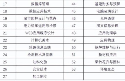药学专业二级建造师(药学专业二级建造师吗)