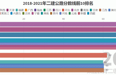 二级建造师水利难度(二级建造师水利难不难)