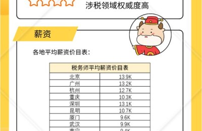 财会专业报注册会计师(注册会计师报考专业)