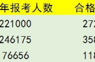 二级建造师今年报考情况(二级建造师报考成绩)
