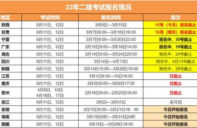 合肥二级建造师考试报名时间(合肥二级建造师 考试时间)