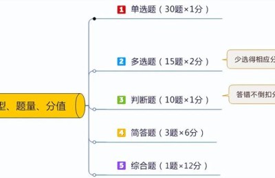 注册会计师经济法各章分值(注册会计师经济法各章分值分布)