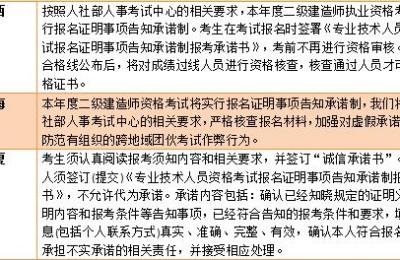 二级建造师申报承诺书(二级建造师注册申报承诺书)