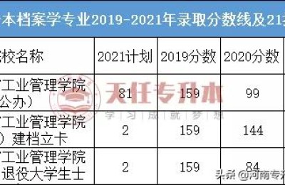 河南会计培训(河南会计培训机构)