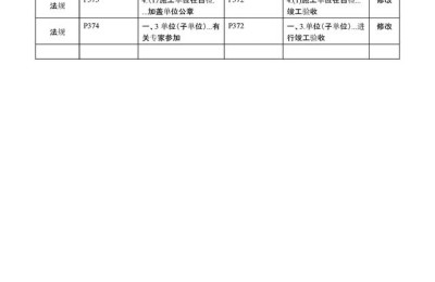 二级建造师机电教材下载(二级建造师机电教材)