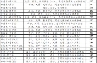 云南招生网录取查询(云南招生网录取查询平台)