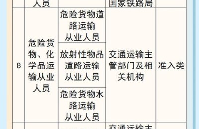 轻伤二级建造师证书(二级建造师事故等级)