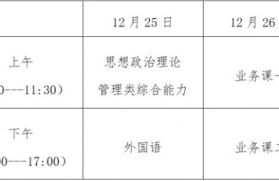研究生考试2022报名时间(考研报名时间2022正式报名时间)
