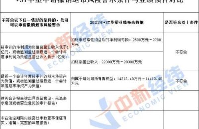 年报注册会计师(今年注册会计师)