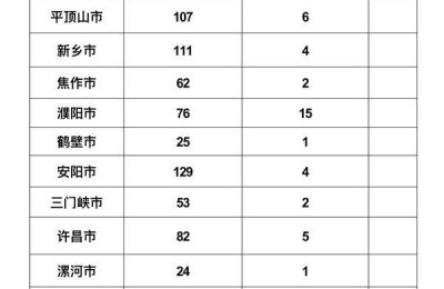 国际注册会计师证书发放时间(国际注册会计师证报考时间)