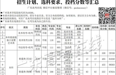 广州服装设计学校(广州服装设计学校大专院校)