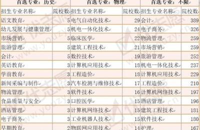 辽宁高考理综(辽宁高考理综包括什么)