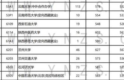 云南高考录取查询(云南高考录取查询入口)