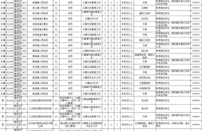 南京公务员培训班(南京公务员培训班价格)