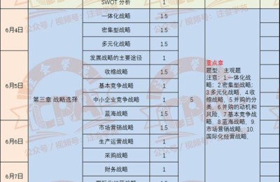 注册会计师会计审计税法(注册会计师会计审计税法备考)