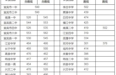宜宾中考网(宜宾中考网登录入口)