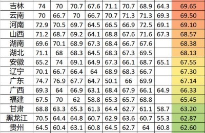 甘肃高考分数线2014(甘肃高考分数线2014年)