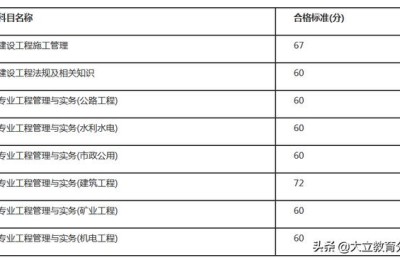 四川省二级建造师个人系统(四川省二级建造师管理系统)