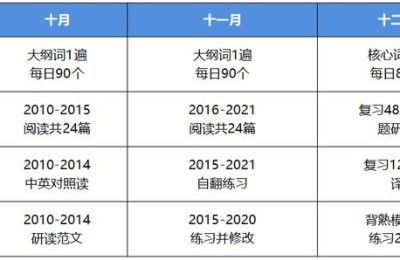 考研英语二辅导(考研英语二辅导书)