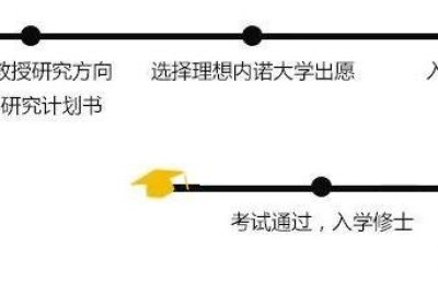 日本研究生留学(日本研究生留学申请条件)