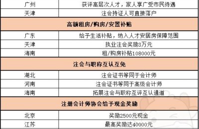 考取注册会计师证用途(注册会计师证的用途)