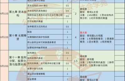 注册会计师cpa 报名费(注册会计师cpa报名费)