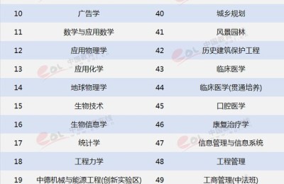 同济大学二级建造师(同济大学二级建造师培训班)