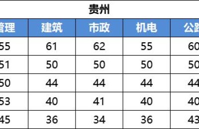 二级建造师实务建筑客观题(2017年二级建造师建筑实务真题及答案解析)